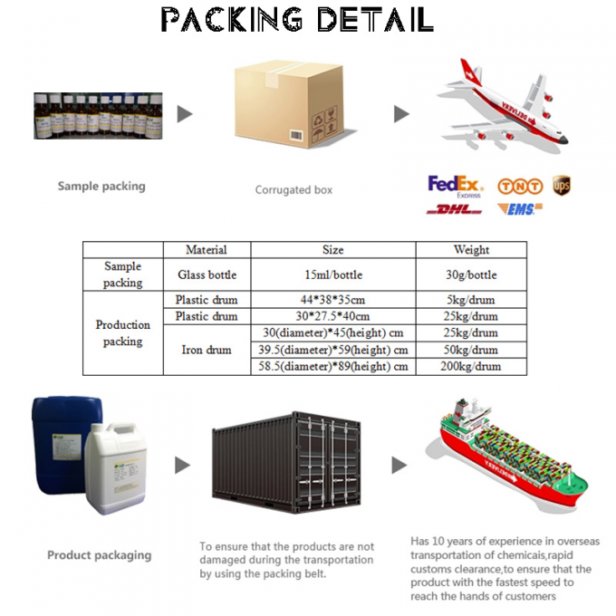 รสผลไม้ที่มีแบรนด์ สับ รสผลไม้สําหรับการทําเครื่องดื่ม 14