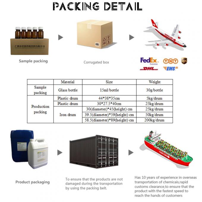 น้ําหอมแท้หลากหลาย น้ําหอมหอมพีร่า ดอกหอมน้ําหอมสําหรับทําน้ําหอม 7