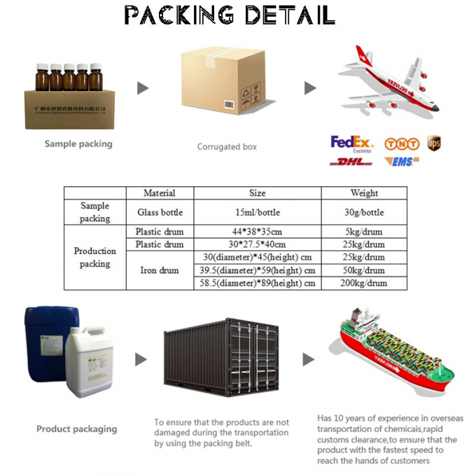 กลิ่นหอมดีที่สุด อร่อยดีที่สุดสําหรับทํากลิ่นหอม 5