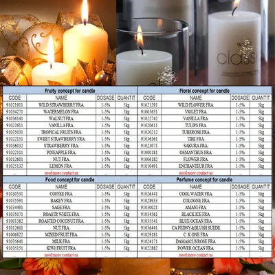 Splendid Popular Eucalyptus Leaves Candle Fragrances For Scented Candle Making