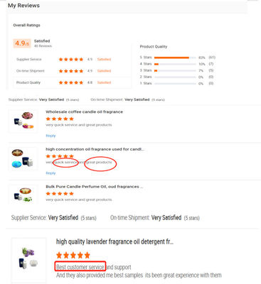 Factory Low MOQ Luxury Scent Home & Car Concentrate Fragrance Oil Brand Air Freshener Fragrance