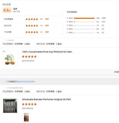 Over 8000 Kinds Famous Branded Concentrated Liquid Fragrance Oil