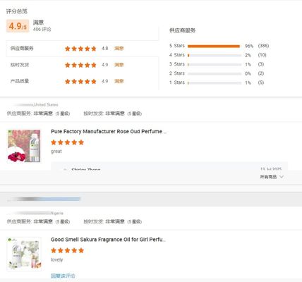 Strong Smell Free Samples Perfume Fragrance Oil Body Spray Essential Oil Body Fragrance