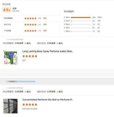 Bulk Fragrance Oil Concentrated Body Fragrance Distributor France Perfume Oil